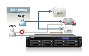 QNAP