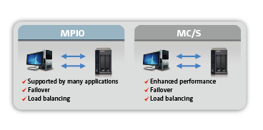 QNAP