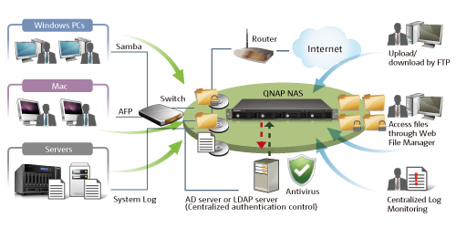 QNAP