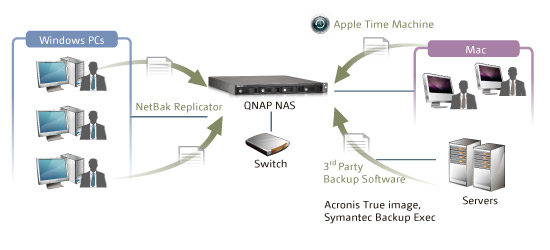 QNAP