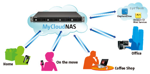 QNAP