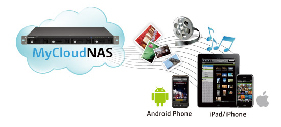 QNAP