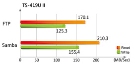 QNAP