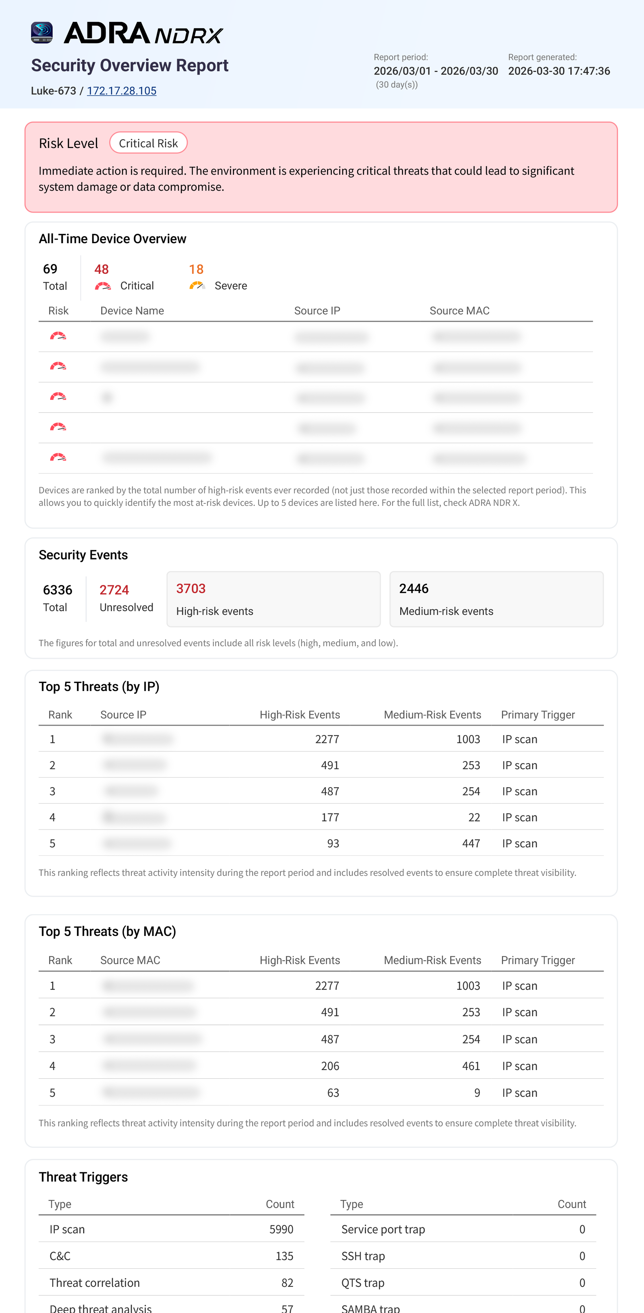 Security Overview Report