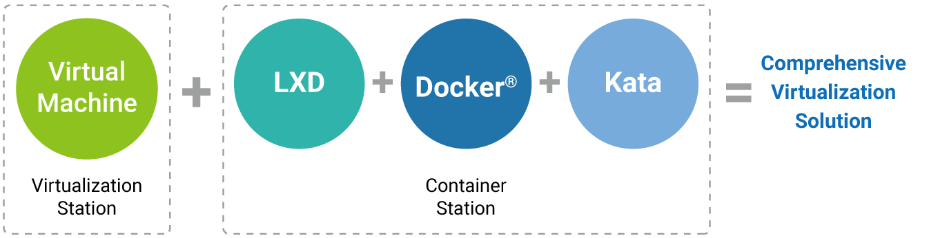 QNAS NAS hosts virtual machines and containers – comprehensive virtualization solution.
