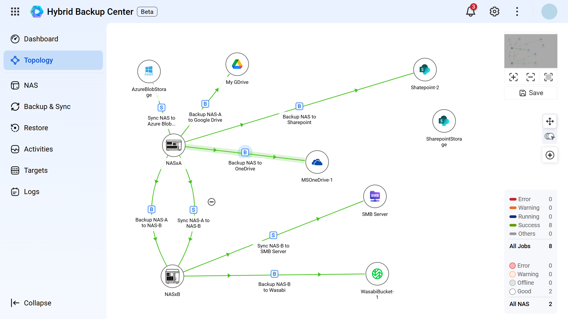 Hybrid Backup Center | Cloud platform for cross-site NAS backup/restore ...