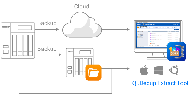 2 Free QNAP NAS Backup Solutions to Back Up QNAP - EaseUS