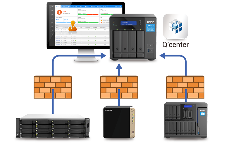 Serveur NAS : un centre multimédia multifonctionnel pour la maison