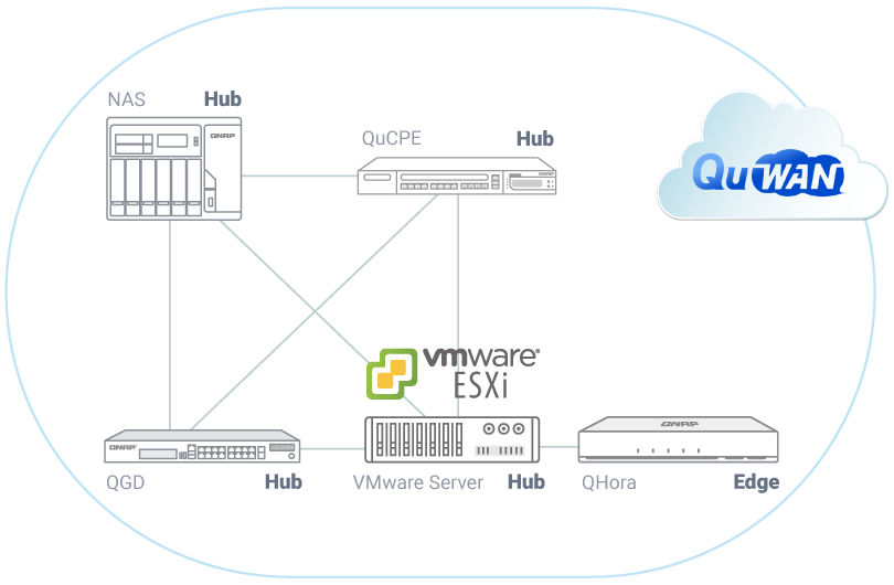 Vmware Router Image QuWAN vRouter edition | Run a virtual router on your Hypervisor ...