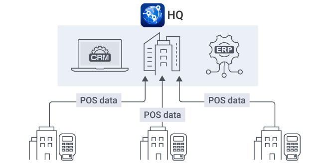 QuWAN ヘルプは POS データを本社システムに即座に同期し、運用効率を向上させます。