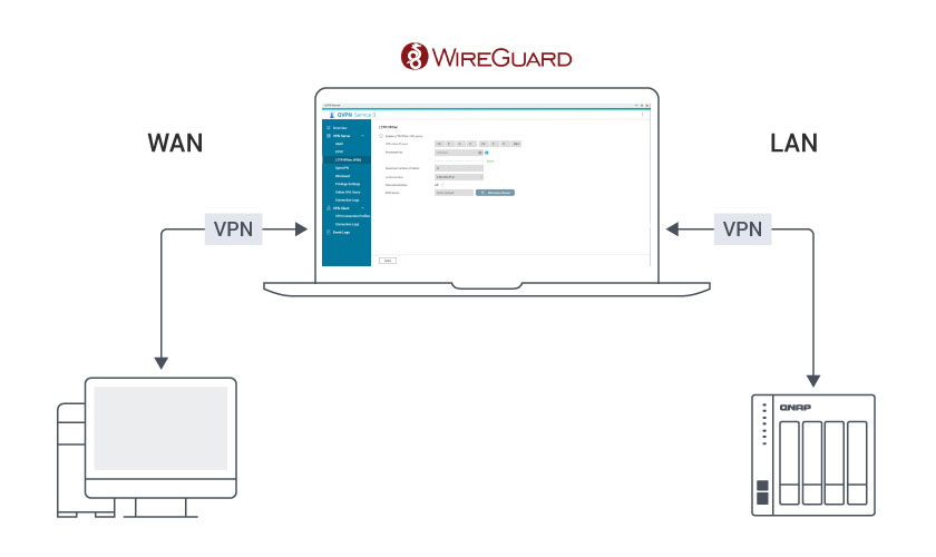 QNAP NAS VPN service supports WireGuard VPN.