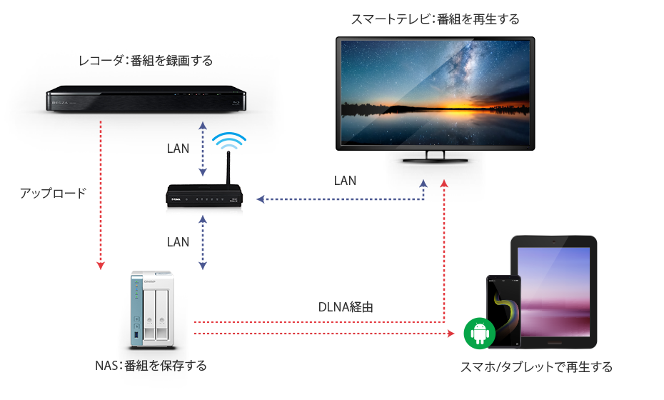 Smedio Dtcp Move Qnap Smedio Dtcp Move Qnap