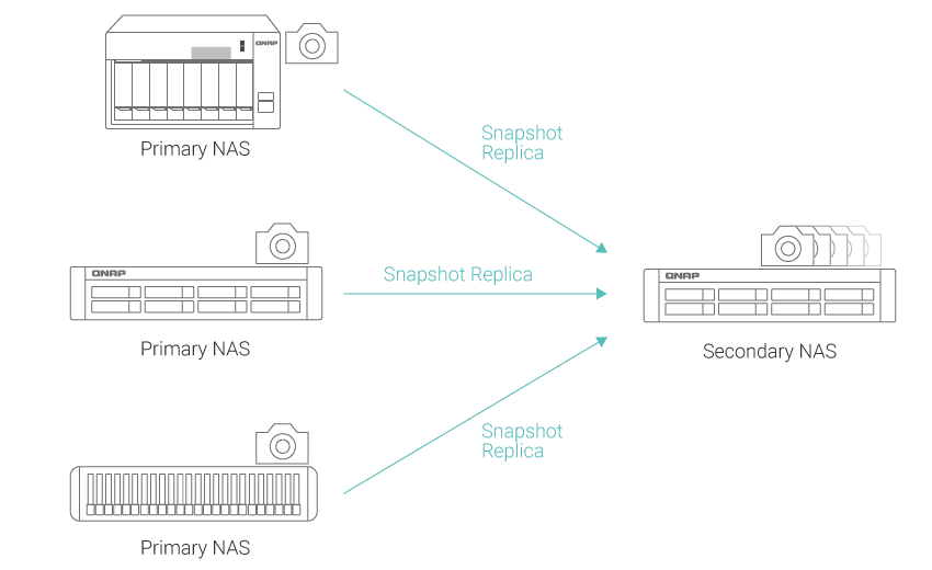 スナップショット データを保護し復元 Qnap スナップショット データを保護し復元 Qnap
