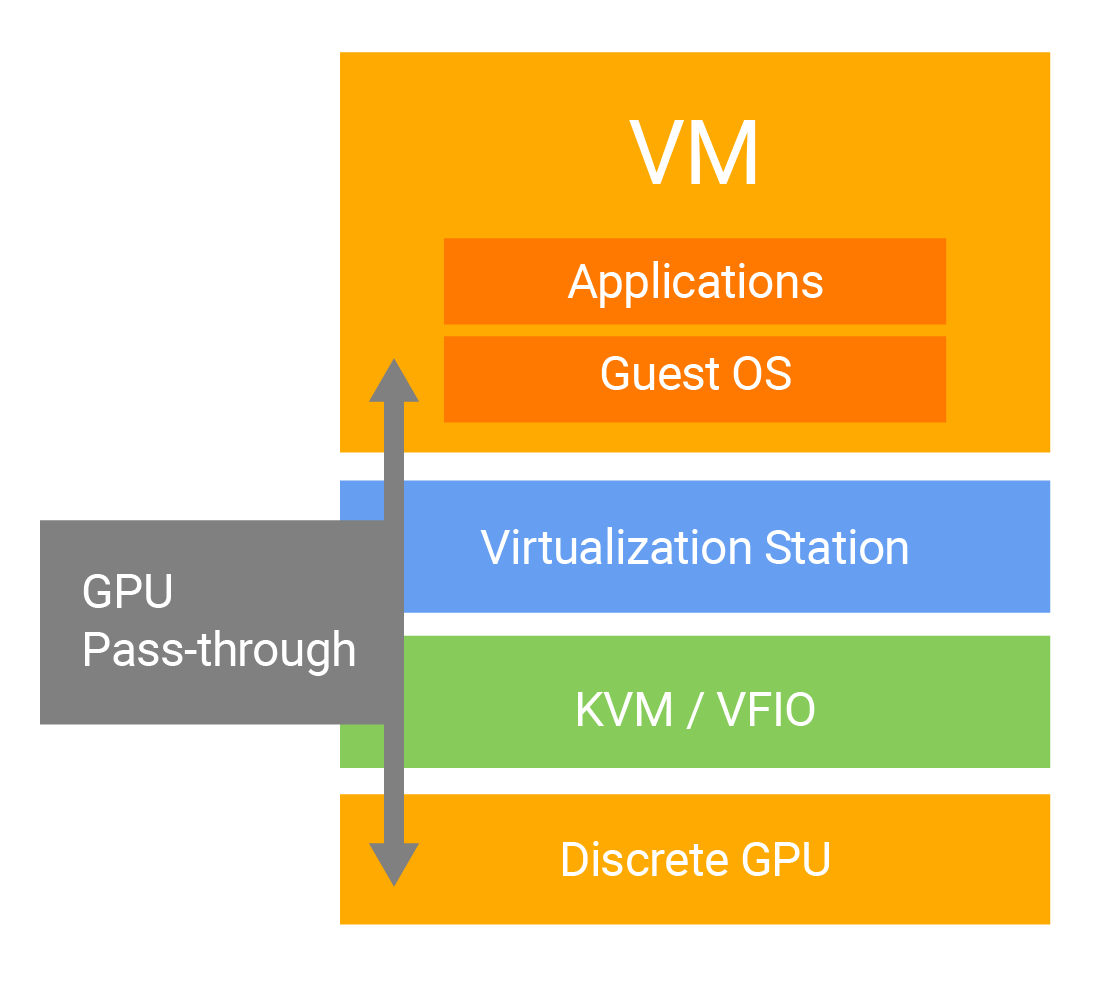 Virtualization Station | Run VMs on NAS and appliances | QNAP