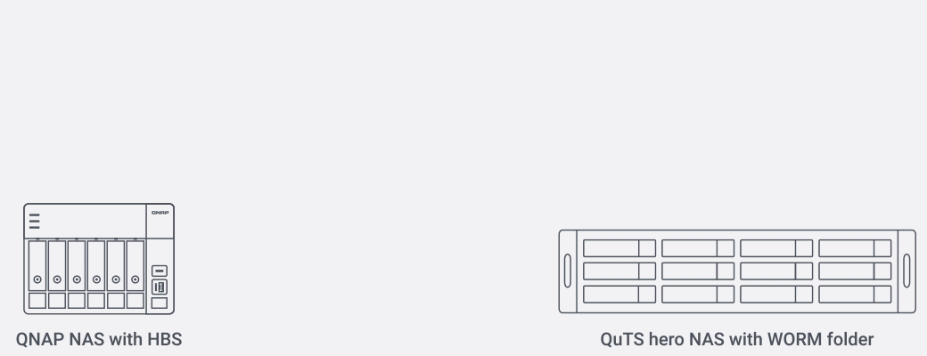 QNAP NAS with HBS backup to QuTS hero NAS with WORM folder