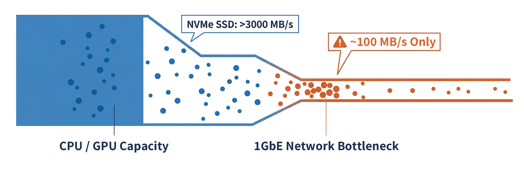 QNAP network deployment speed comparison illustration