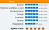QNAP TS-239 Pro 產品評測 - Benchmark (Poland) (2009/06/30)