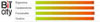 QNAP TS-409 Pro scored 9.4 out of 10 by BiTcity in Italy (2009/04/02)