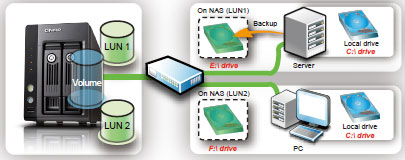 外付けハードディスク・ドライブ QNAP TS-219P Turbo NAS 2-Bay TS-219P - 機能 | QNAP