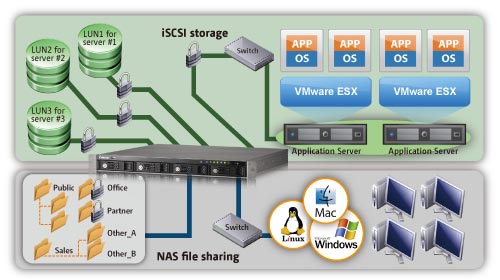 QNAP TS-412 Turbo NAS server review: QNAP TS-412 Turbo NAS server - CNET