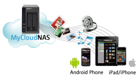 QNAP