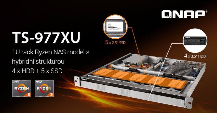 QNAP představuje TS-977XU – první 1U NAS s hybridní strukturou – vybavený procesory AMD Ryzen, SSD Cache a stupňovaným ukládáním pro optimální účinnost úložiště