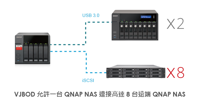 誰說大象不能跳舞！QTS-Gateway 跨界演出，開啓智慧共享雲經濟