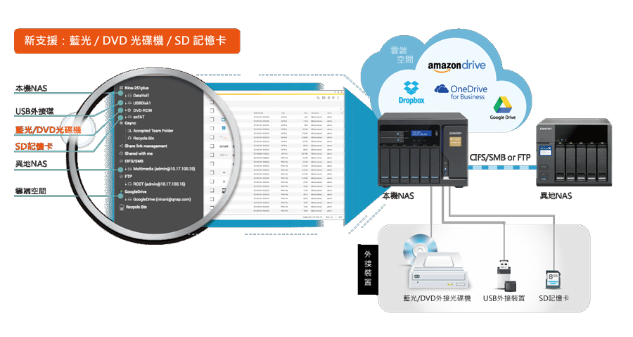 QTS 4.3.3 BlueRay Backup
