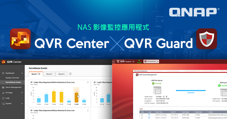 QNAP 推出影像監控應用程式 QVR Center 及 QVR Guard,擴展 QVR Pro 部署範疇並提供備援管理解決方案