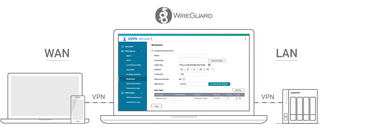 QVPN de QNAP es compatible con WireGuard VPN