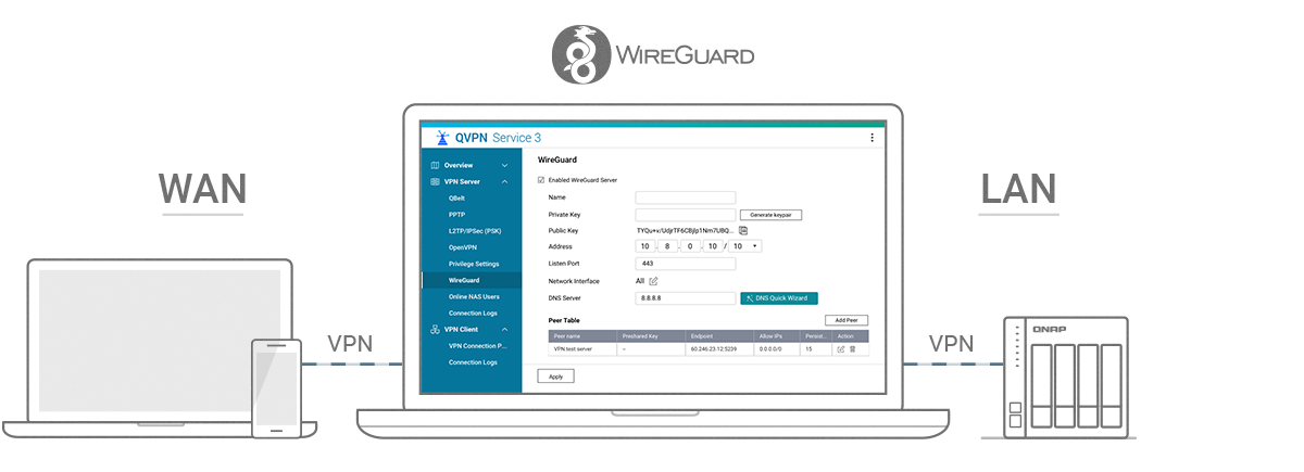 QNAP’s QVPN supports WireGuard VPN