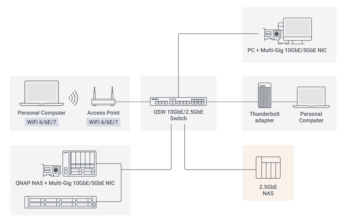 Future-proof your network with QNAP 2.5GbE solutions-1