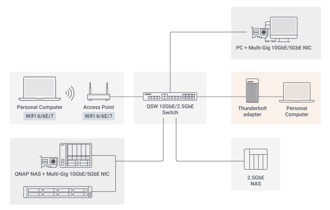Future-proof your network with QNAP 2.5GbE solutions-3