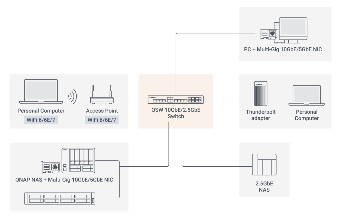 Future-proof your network with QNAP 2.5GbE solutions-4