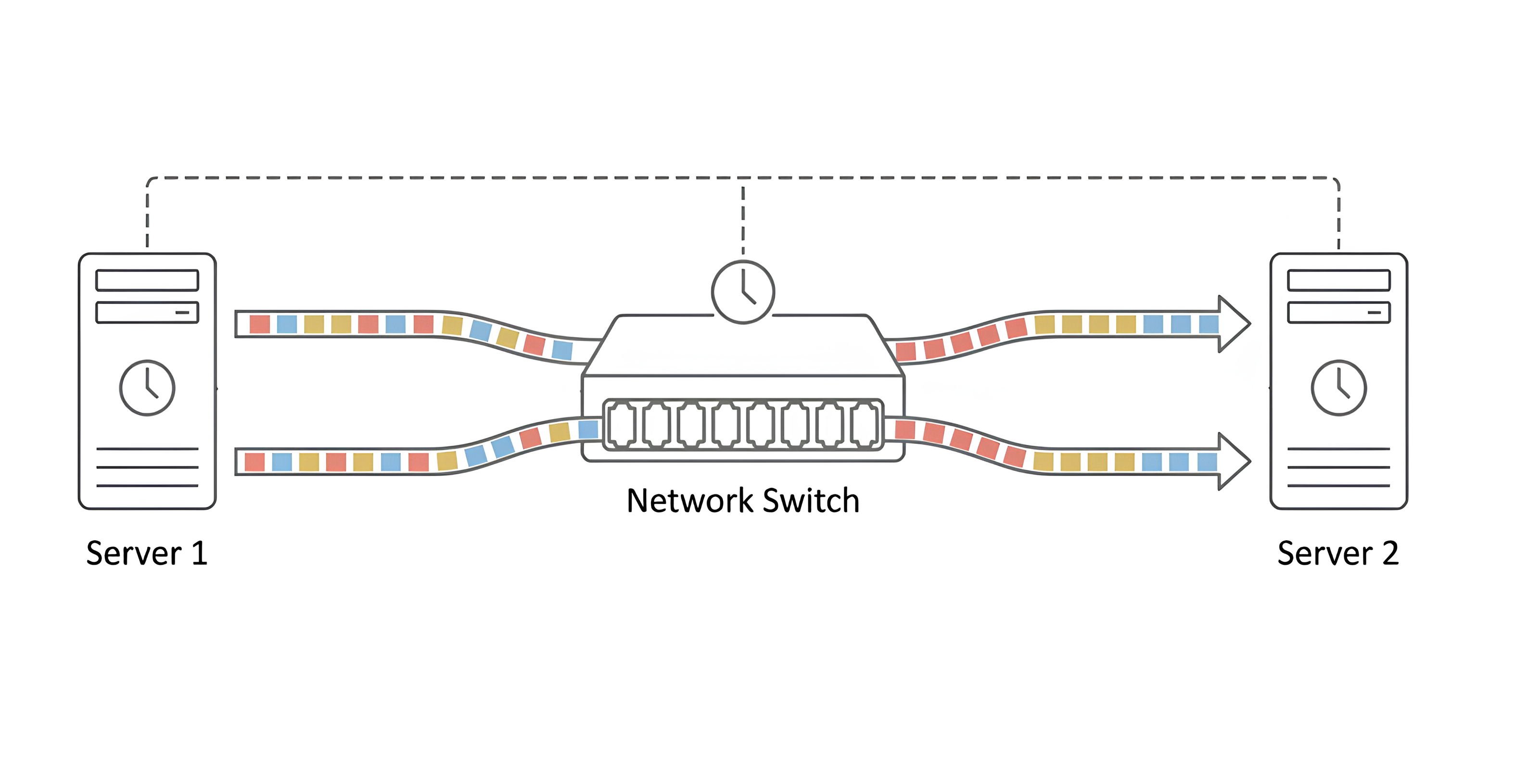 Red de transmisión sin pérdida y precisión para aplicaciones de misión crítica