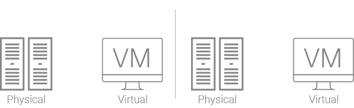 Disaster recovery from P2V and V2P
