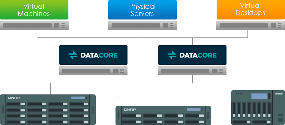El NAS de QNAP es DataCore Ready, un almacenamiento ideal para servidores de producción y VDI.