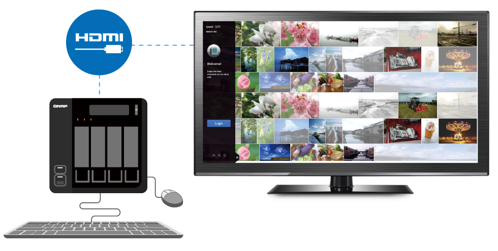 Använd Linux på en HDMI-skärm