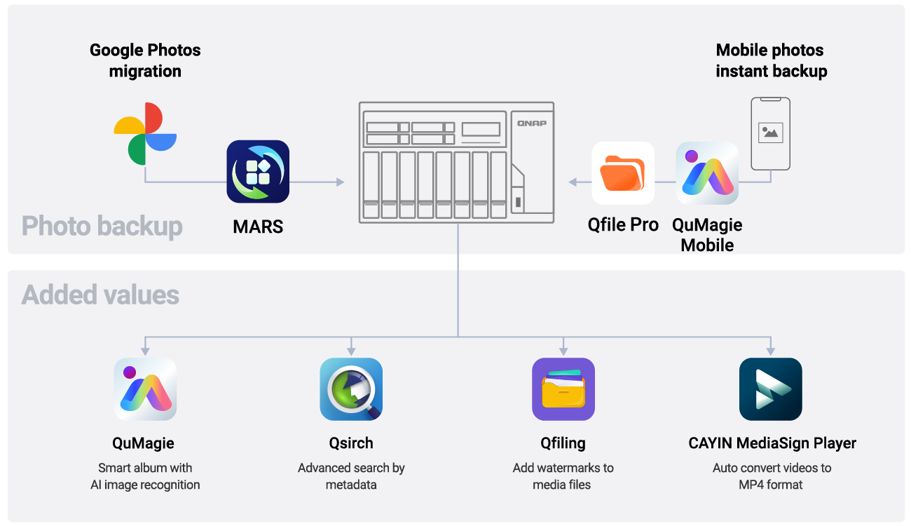 2 Free QNAP NAS Backup Solutions to Back Up QNAP - EaseUS