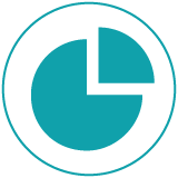 Resource allocation for VMs
