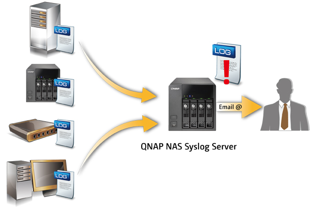 Qnap Systems Inc Turbo Nas Firmware 3 5