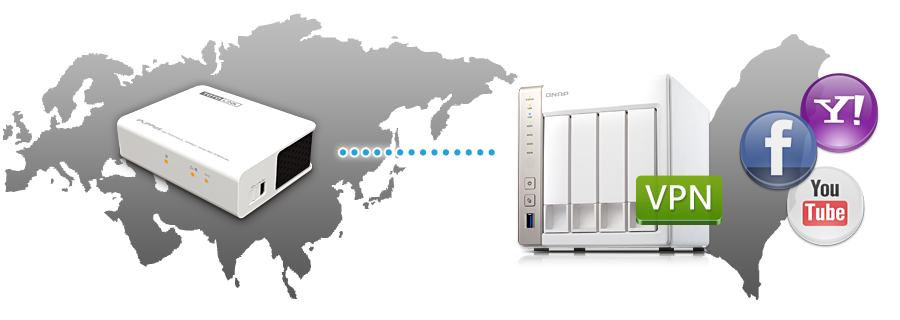 QNAP - TOTOLINK - VPN