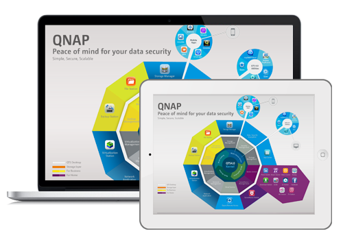 What is NAS