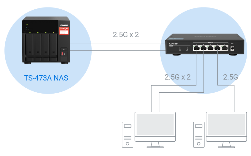 servidor nas de almacenamiento en red QNAP TS-473A-SW5T