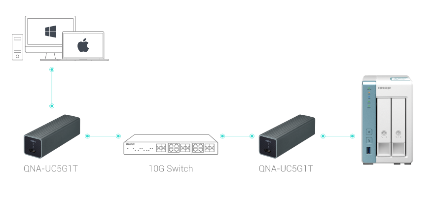 Ts 231k 高パフォーマンスのクアッドコアnas 信頼性の高いホーム パーソナルクラウドストレージ Qnap