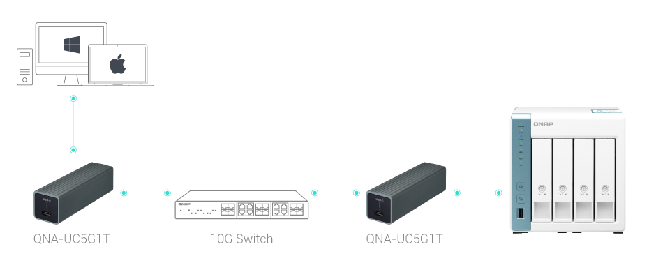 Acheter Serveur NAS QNAP TS-431K 4 Baies (TS-431K) - د.م. 4.630,00