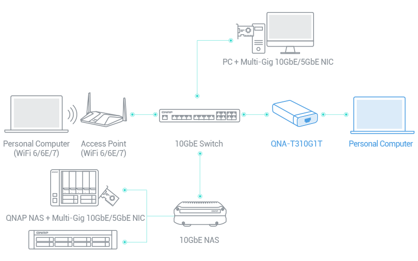 Add a 10GbE port to laptops