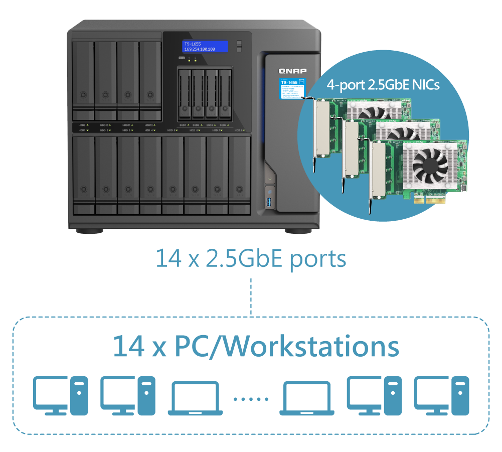 TS-1655 | Powerful 2.5GbE hybrid storage solution, 8-core high TS-1655 | Powerful 2.5GbE hybrid storage solution, 8-core high