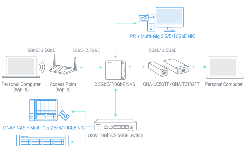 Qsw 2104 2t A Plug Play Switch Featuring 10gbe And 2 5gbe Connectivity Suited For Soho And Professionals Qnap Us Qsw 2104 2t A Plug Play Switch Featuring 10gbe And 2 5gbe Connectivity Suited For Soho And Professionals Qnap Us