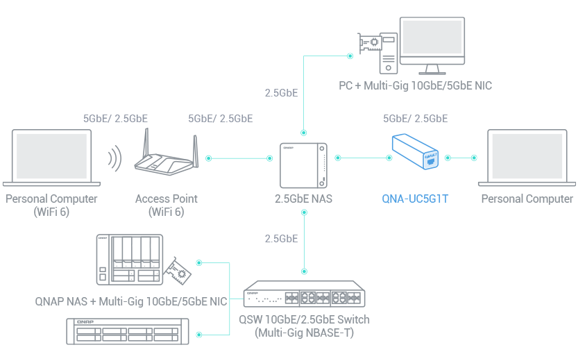 Add a 5GbE port to laptops